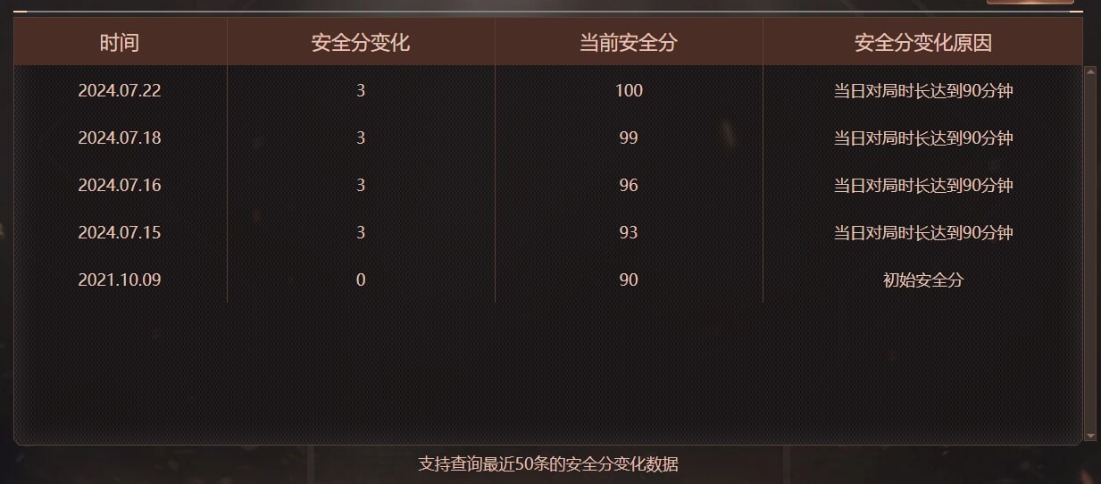 CFQM474733穿越火线账号详情图11