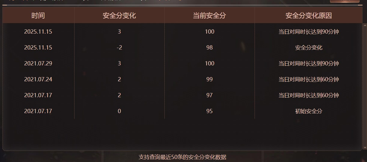 CFQM470417穿越火线账号详情图11