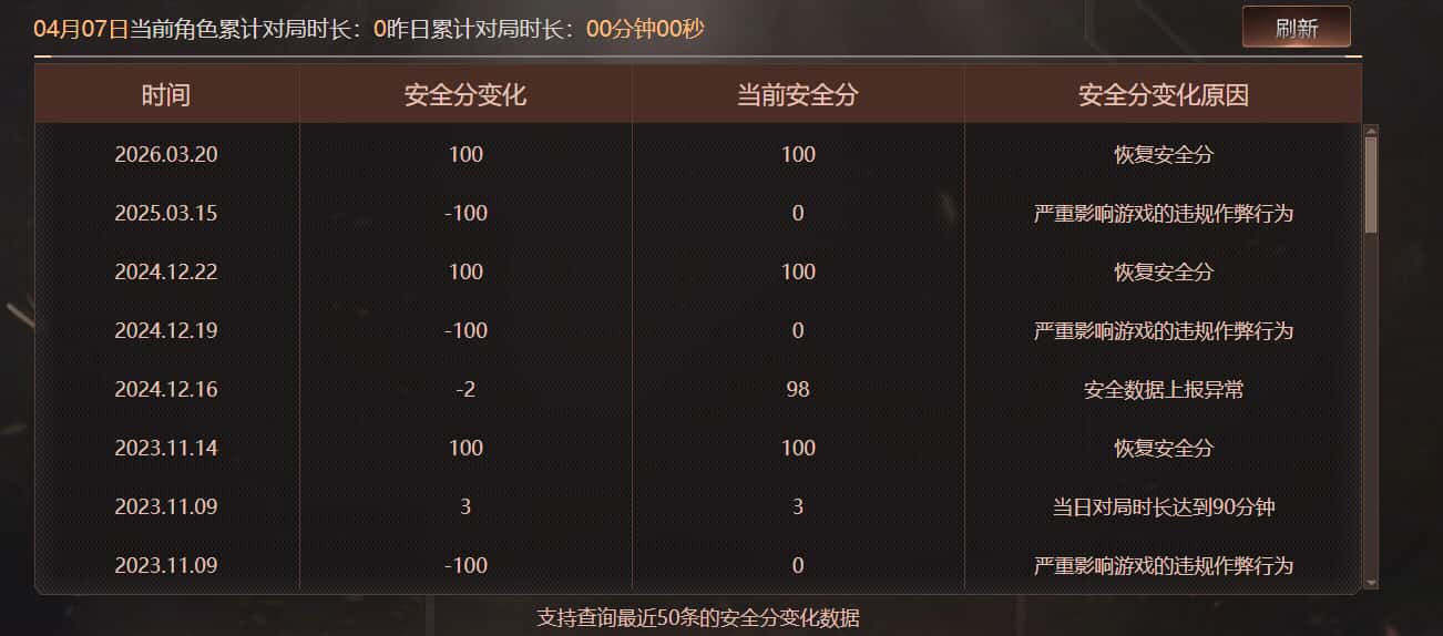 CFQM470419穿越火线账号详情图6