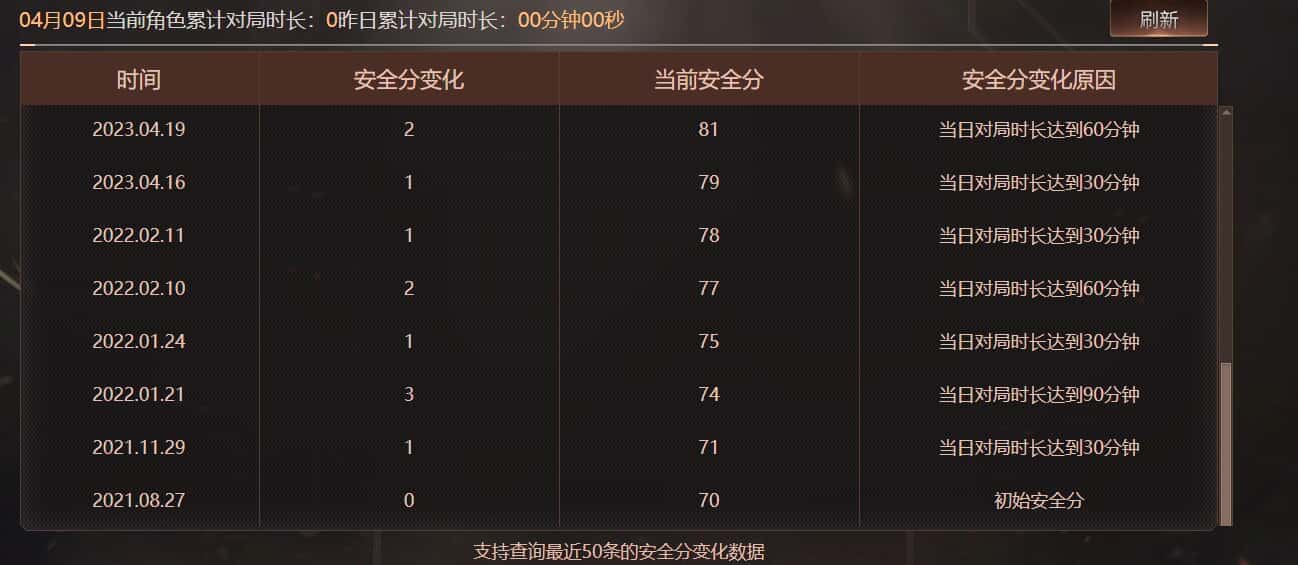 CFQM470917穿越火线账号详情图5
