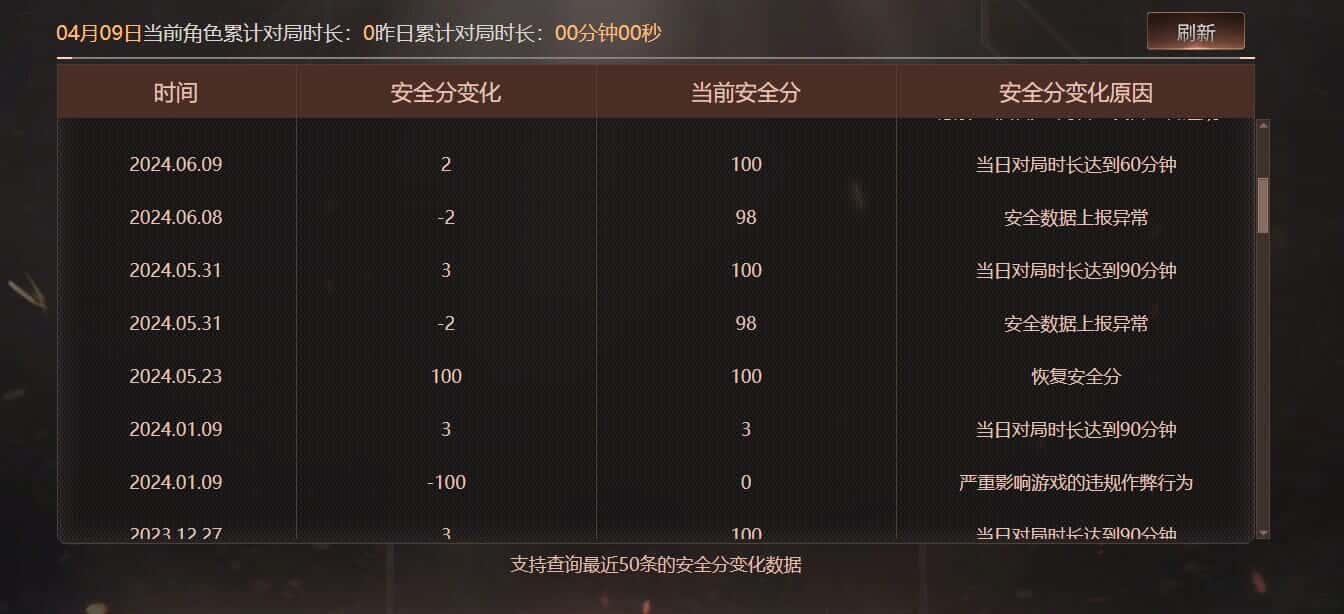 CFQM471177穿越火线账号详情图14