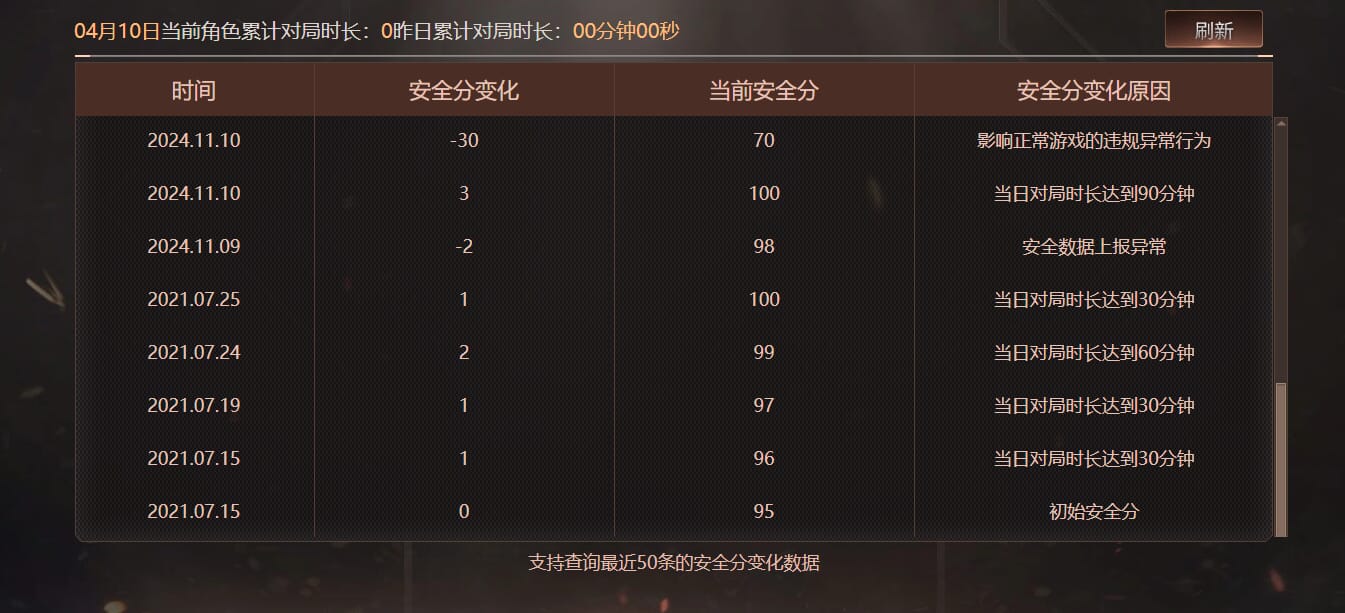 CFQM471458穿越火线账号详情图12