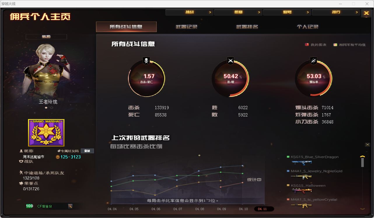CFQM472011穿越火线账号详情图22