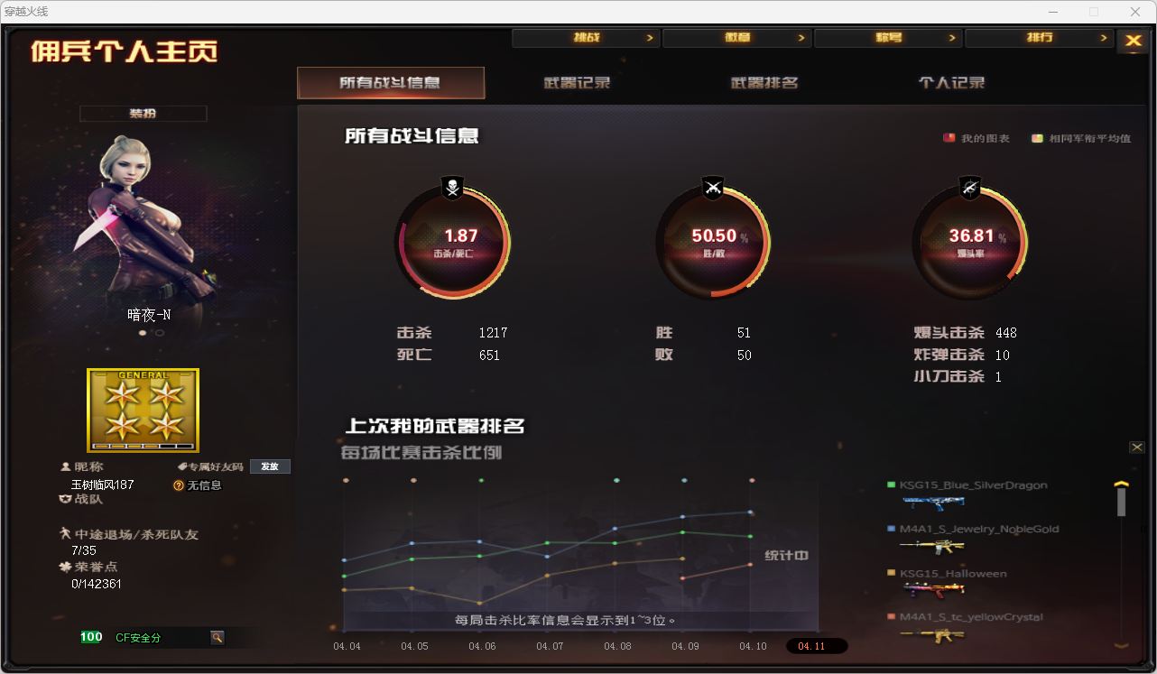 CFQM472191穿越火线账号详情图15