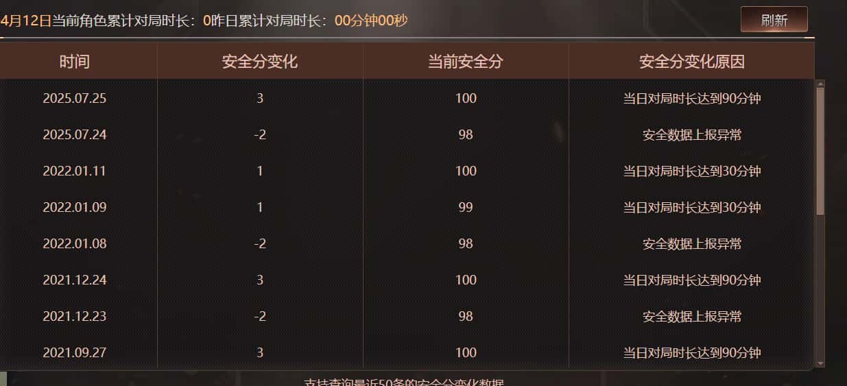 CFQM472165穿越火线账号详情图14