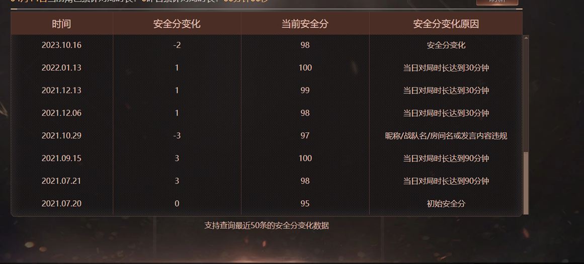 CFQM472373穿越火线账号详情图6