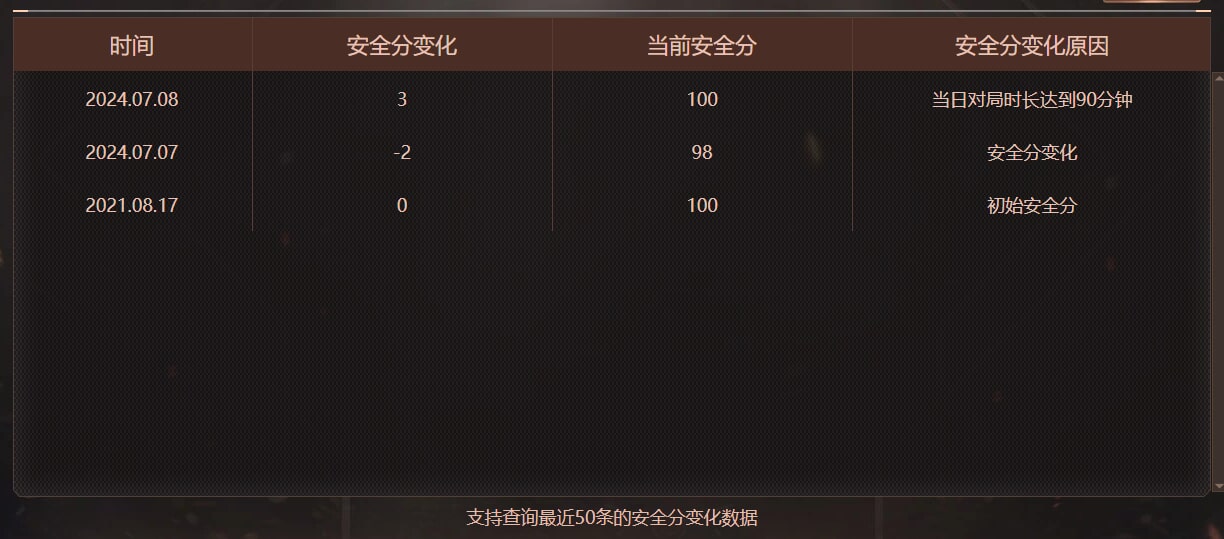CFQM473946穿越火线账号详情图14