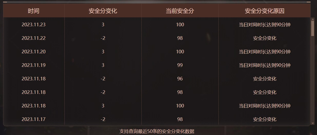 CFQM474061穿越火线账号详情图17
