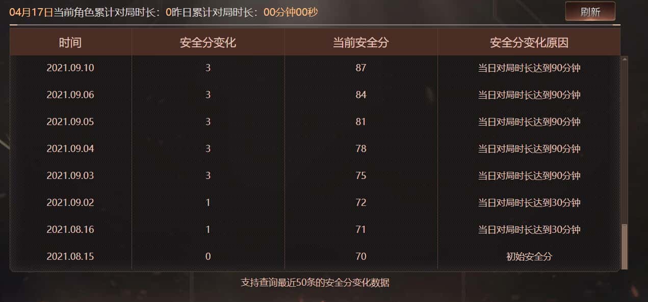 CFQM474713穿越火线账号详情图14