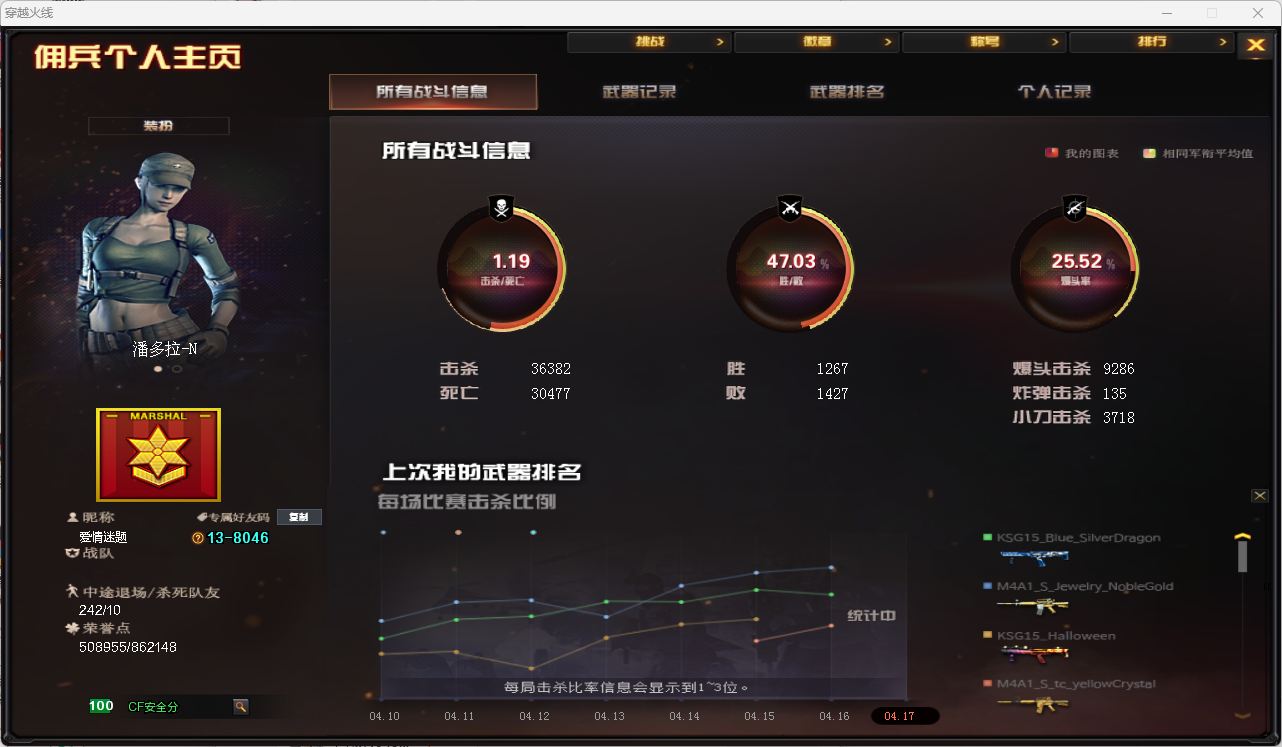 CFQM474605穿越火线账号详情图23