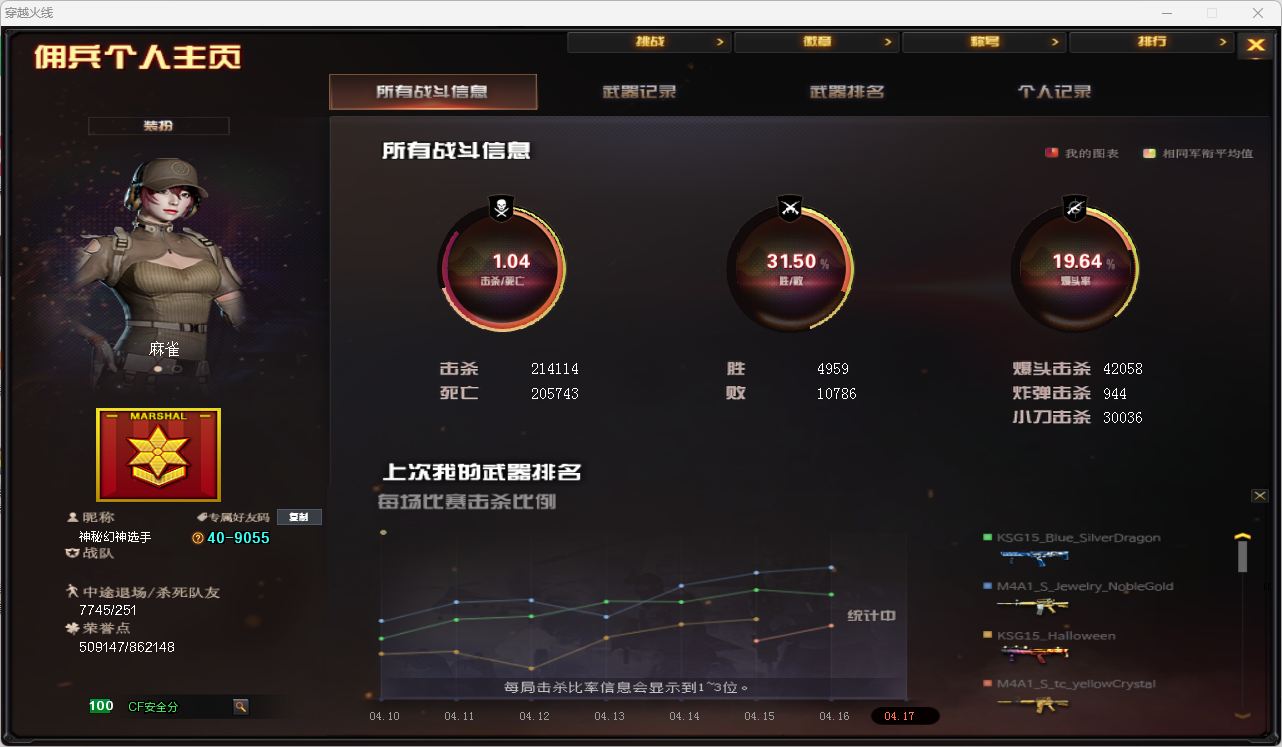 CFQM474716穿越火线账号详情图16