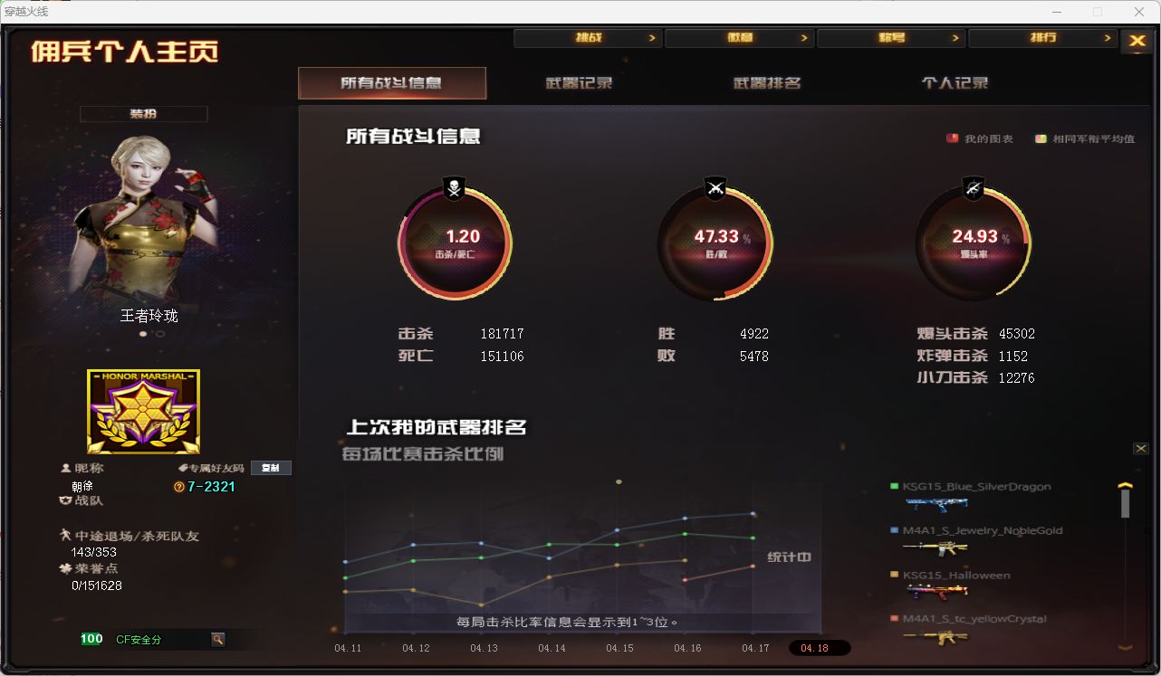 CFQM474863穿越火线账号详情图27