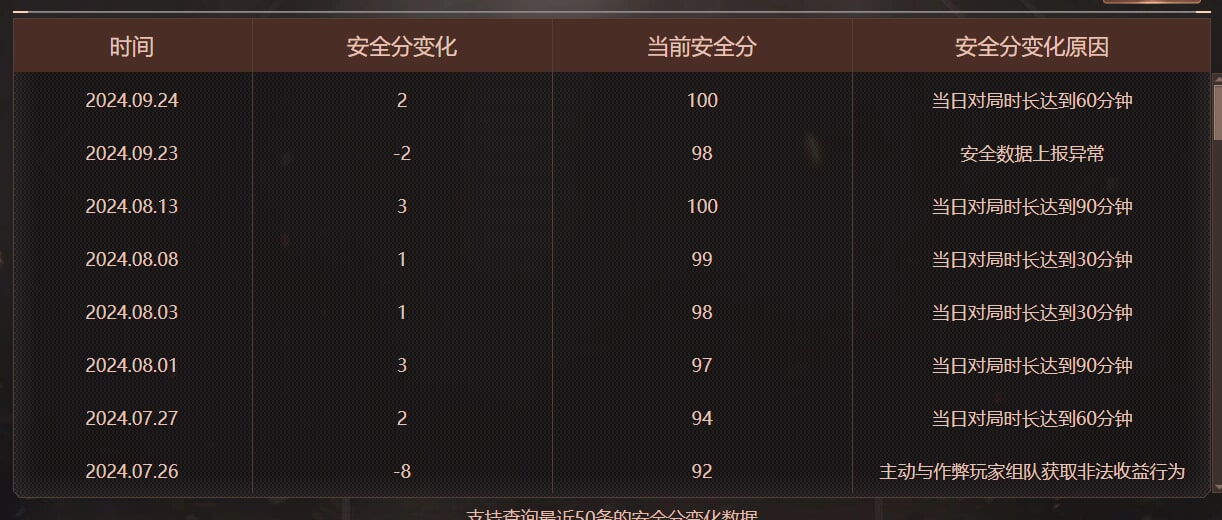 CFQM473816穿越火线账号详情图10