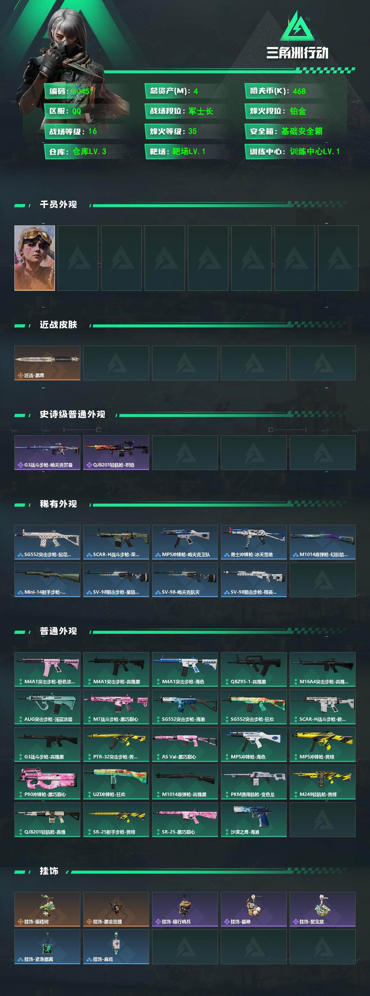 三角洲行动账号QQSJ451【总资产4M，哈夫币468K，行动等级:35，干员皮肤:1，枪皮:43】
【近战武器】 近战-黑鹰
【干员皮肤】 蛊-不羁人生
【枪皮】 G3战斗步枪-哈夫克警备 SG552突击步枪-