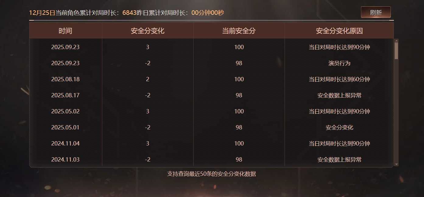 CFQM476443穿越火线账号详情图4