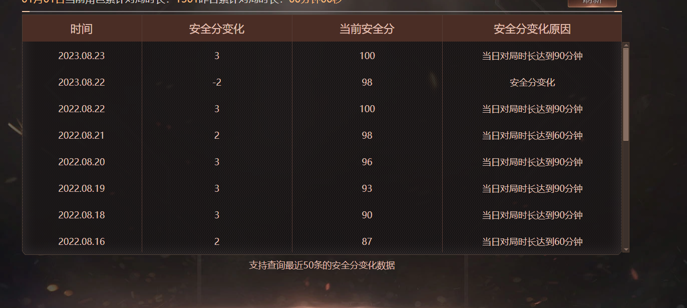 CFQM474066穿越火线账号详情图4
