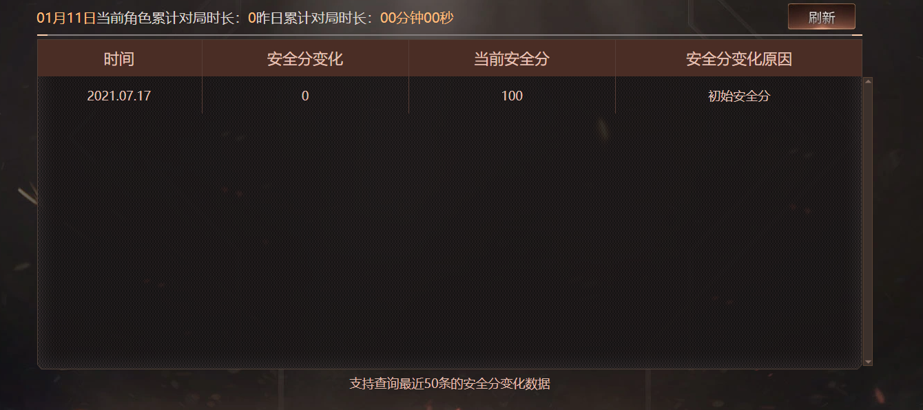 CFQM474357穿越火线账号详情图4