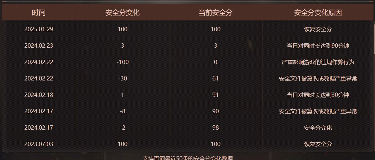 CFQM474054穿越火线账号详情图14