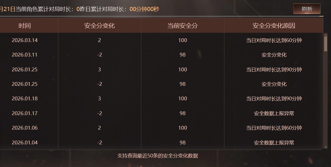 CFQM473925穿越火线账号详情图9