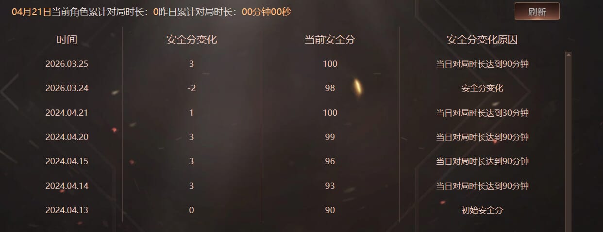 CFQM473939穿越火线账号详情图7
