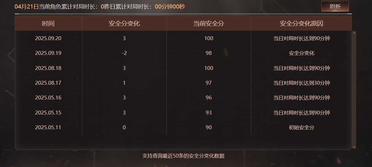 CFQM473962穿越火线账号详情图9