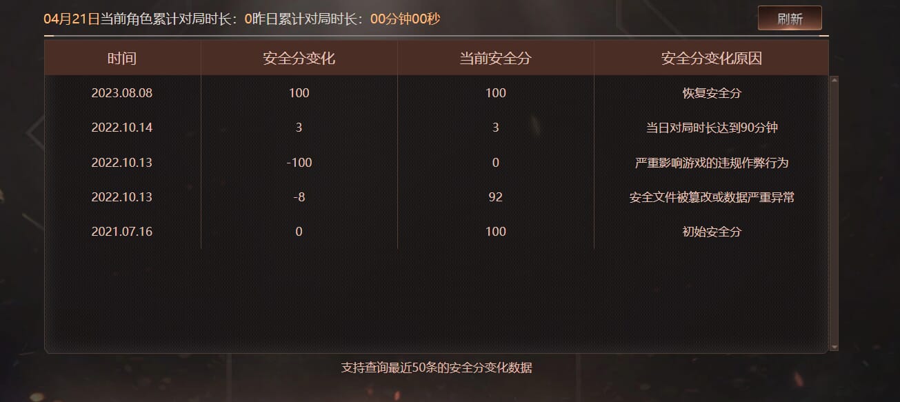 CFQM474055穿越火线账号详情图8