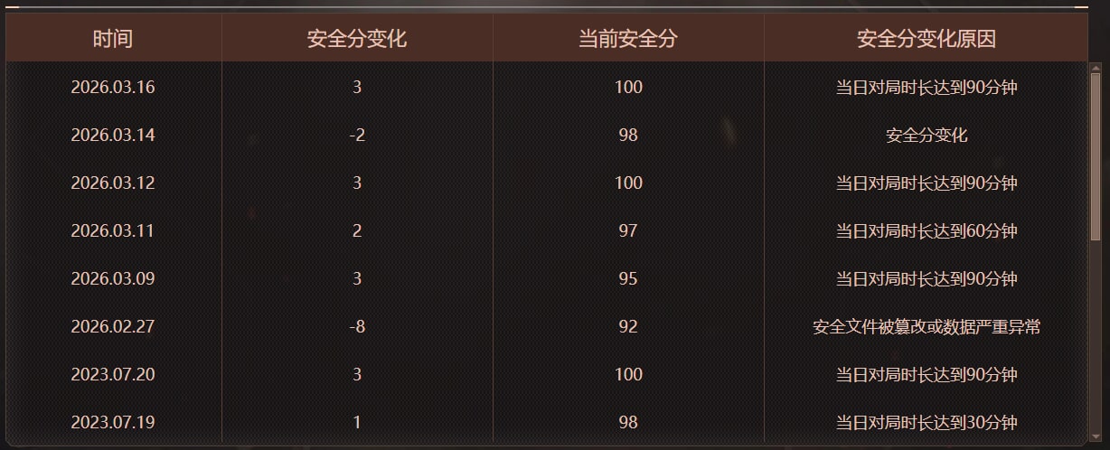 CFQM474084穿越火线账号详情图14