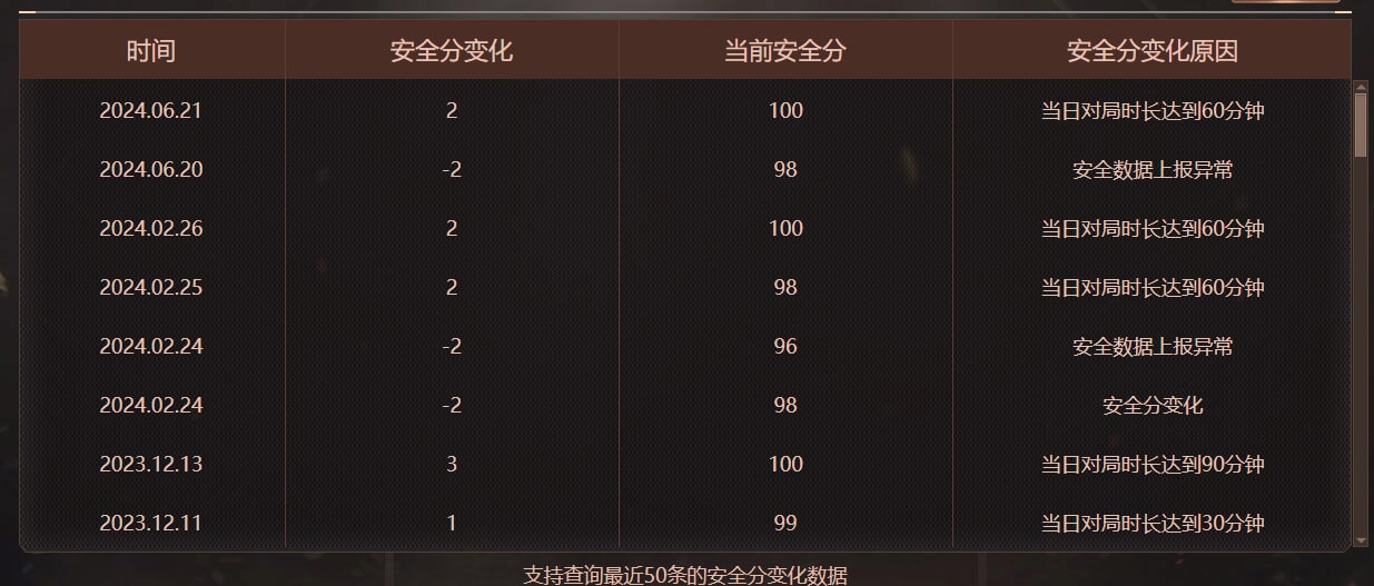 CFQM474273穿越火线账号详情图8