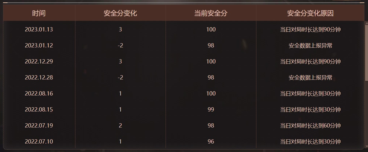 CFQM474607穿越火线账号详情图12