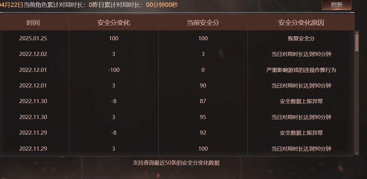 CFQM473814穿越火线账号详情图9