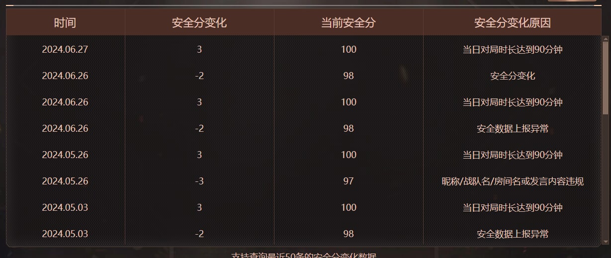 CFQM473935穿越火线账号详情图16