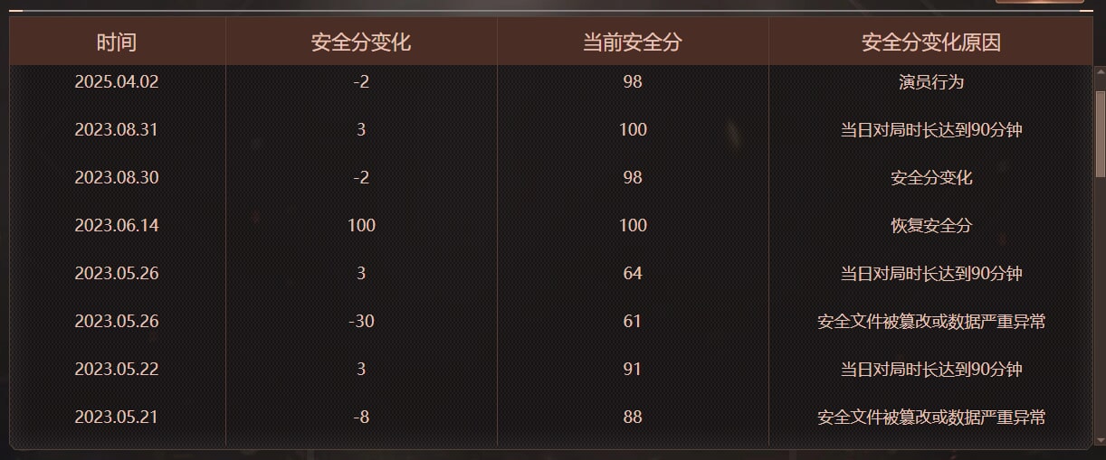 CFQM473948穿越火线账号详情图13