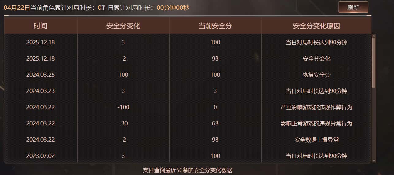 CFQM474085穿越火线账号详情图14