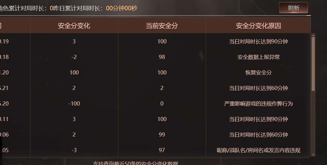 CFQM474090穿越火线账号详情图12