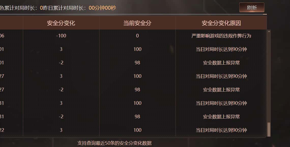 CFQM474217穿越火线账号详情图27