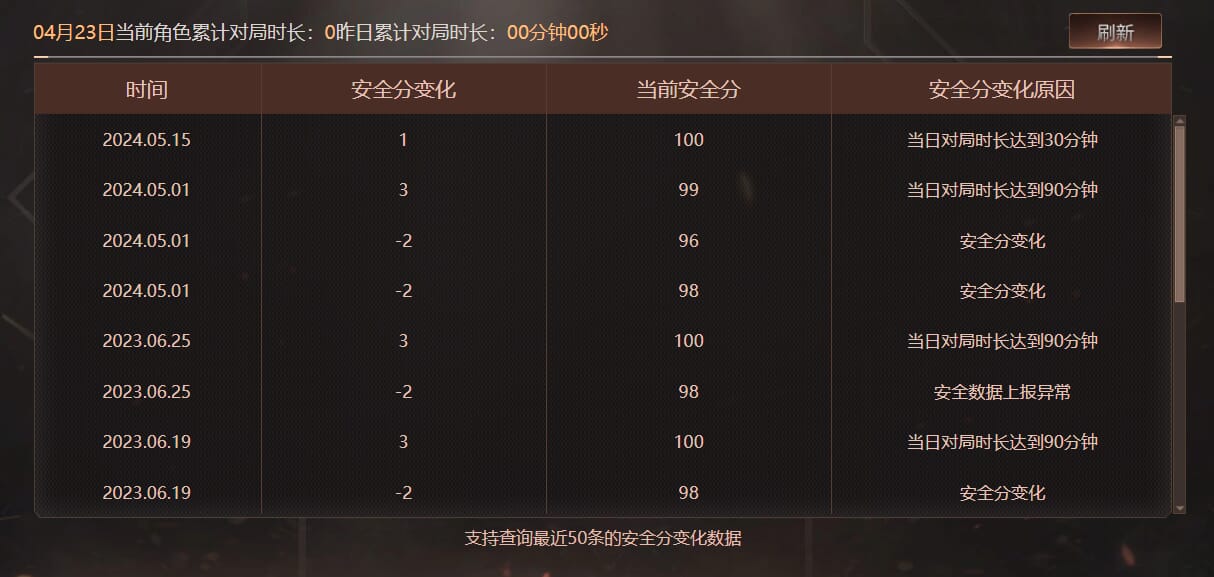 CFQM474222穿越火线账号详情图11