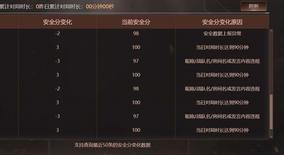 CFQM474276穿越火线账号详情图6