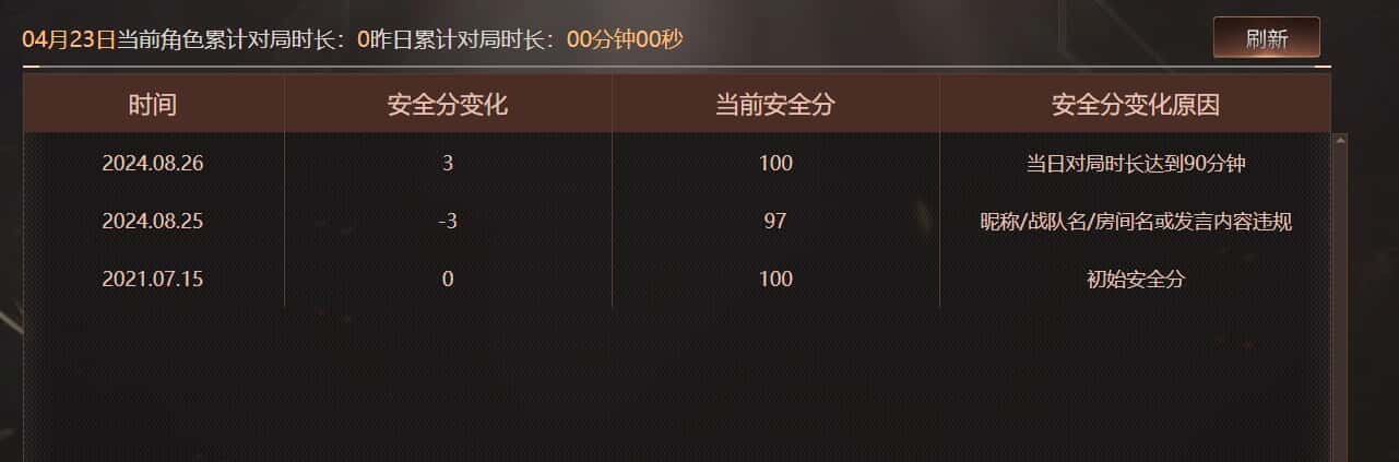 CFQM474305穿越火线账号详情图17