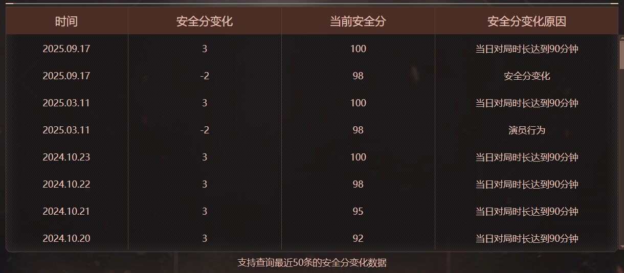 CFQM474867穿越火线账号详情图13