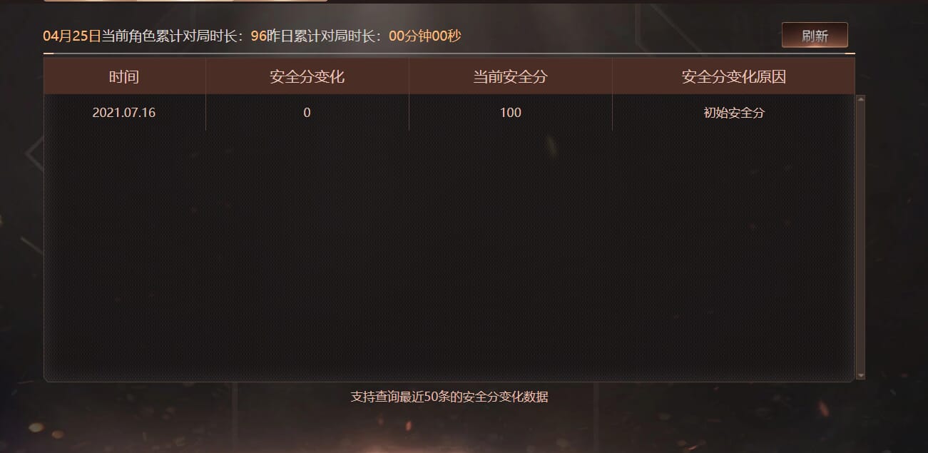 CFQM473959穿越火线账号详情图4