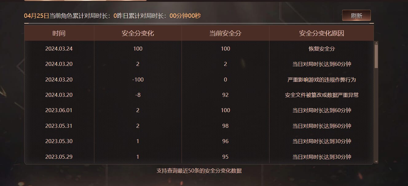 CFQM474046穿越火线账号详情图7