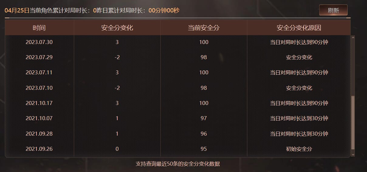 CFQM474065穿越火线账号详情图9