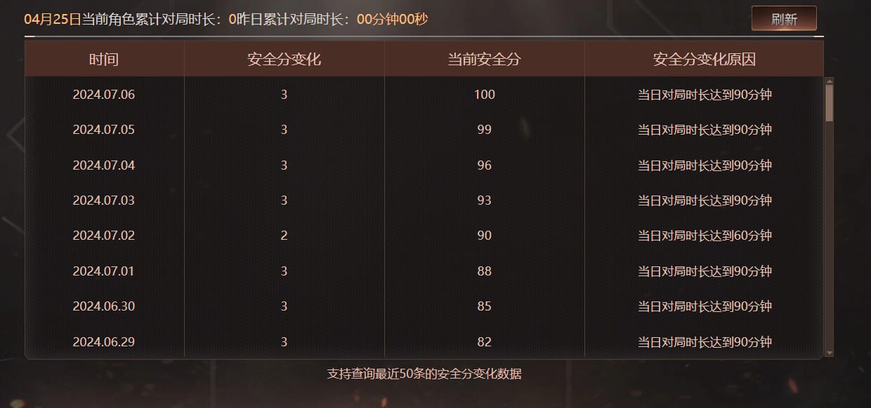 CFQM474069穿越火线账号详情图10