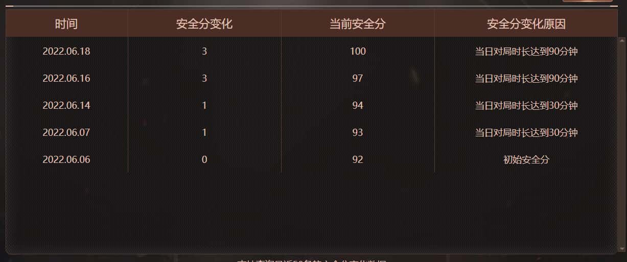 CFQM474096穿越火线账号详情图11