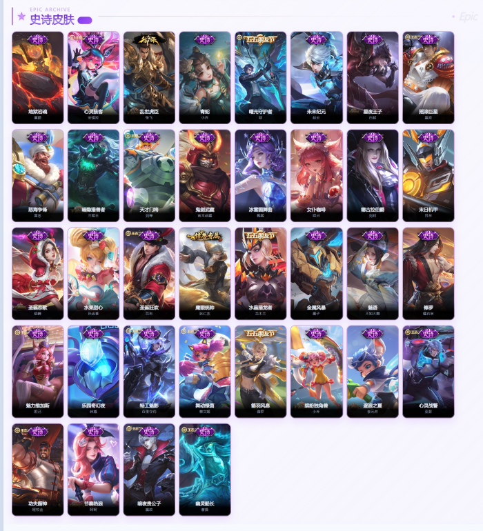 WZQM4332355王者荣耀账号详情图6