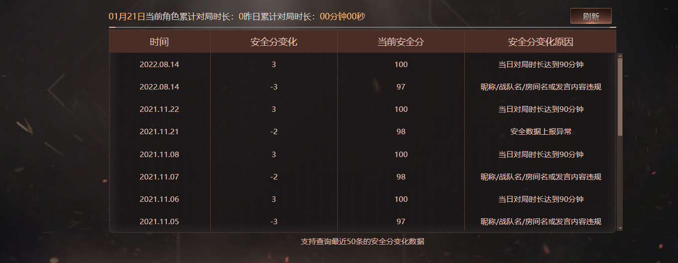 CFQM474630穿越火线账号详情图7
