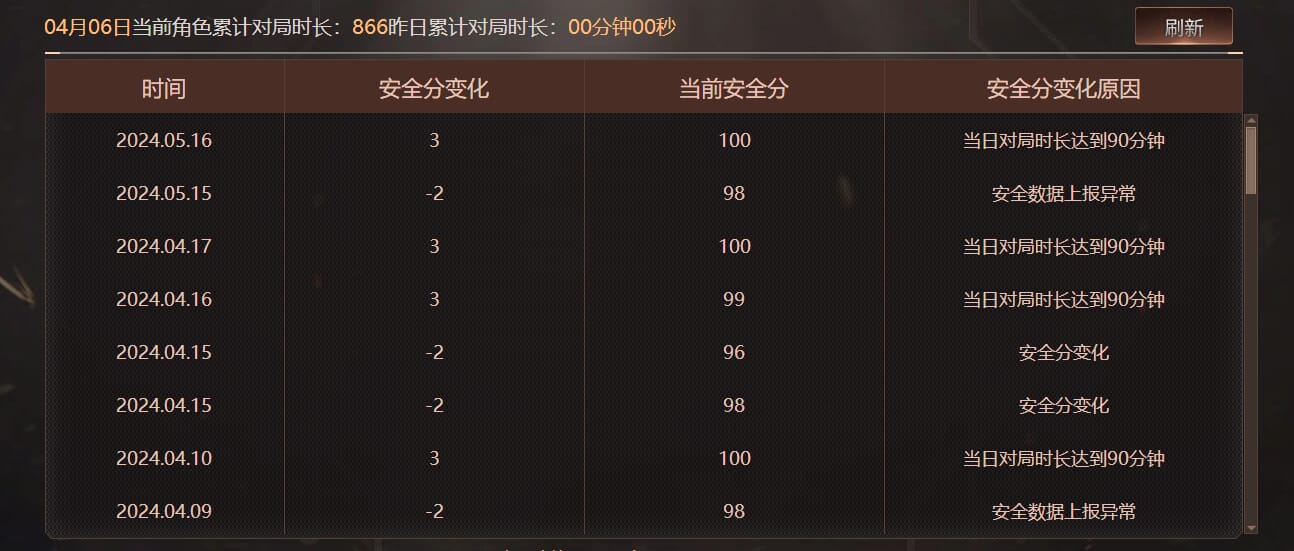CFQM474052穿越火线账号详情图22