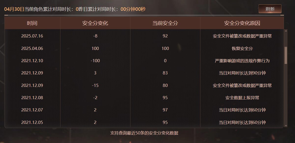 CFQM474383穿越火线账号详情图13
