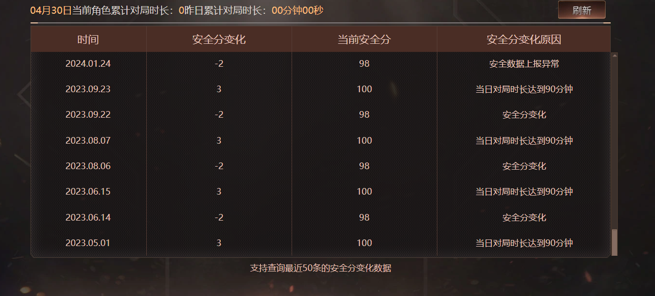 CFQM474499穿越火线账号详情图8