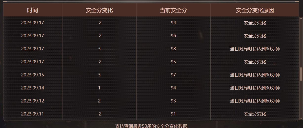 CFQM474709穿越火线账号详情图8